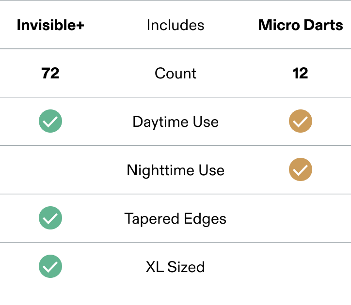 Comparison Table