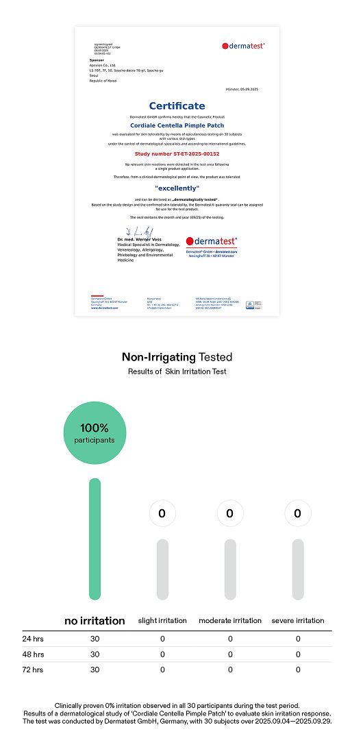 <p><strong>Non-Irrigating</strong> Test Results</p>