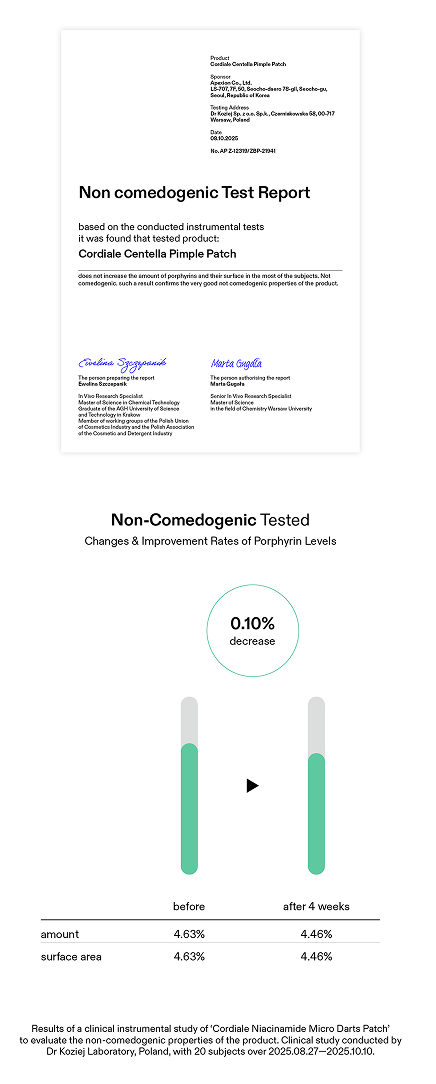 <p><strong>Non-Comedogenic</strong> Test Results</p>